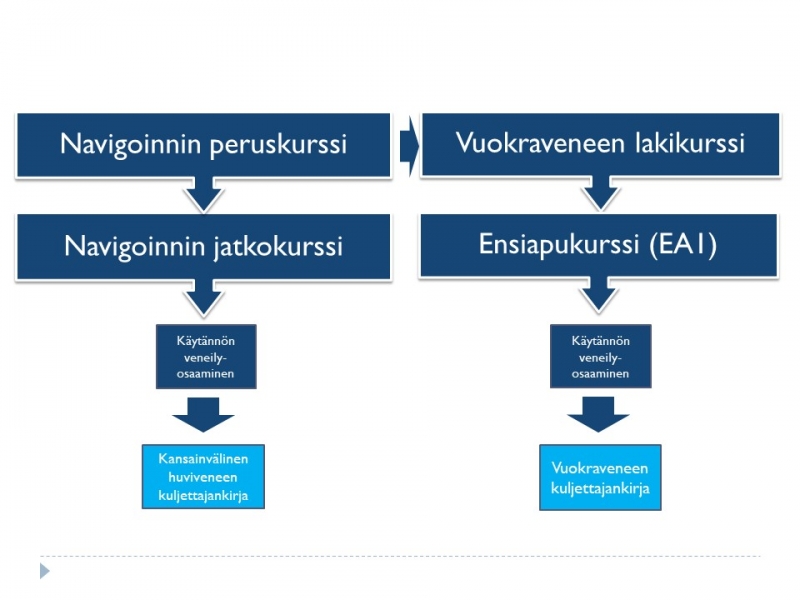 Koulutuspolku